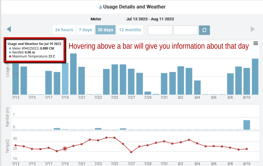Screenshot showing daily usage and information