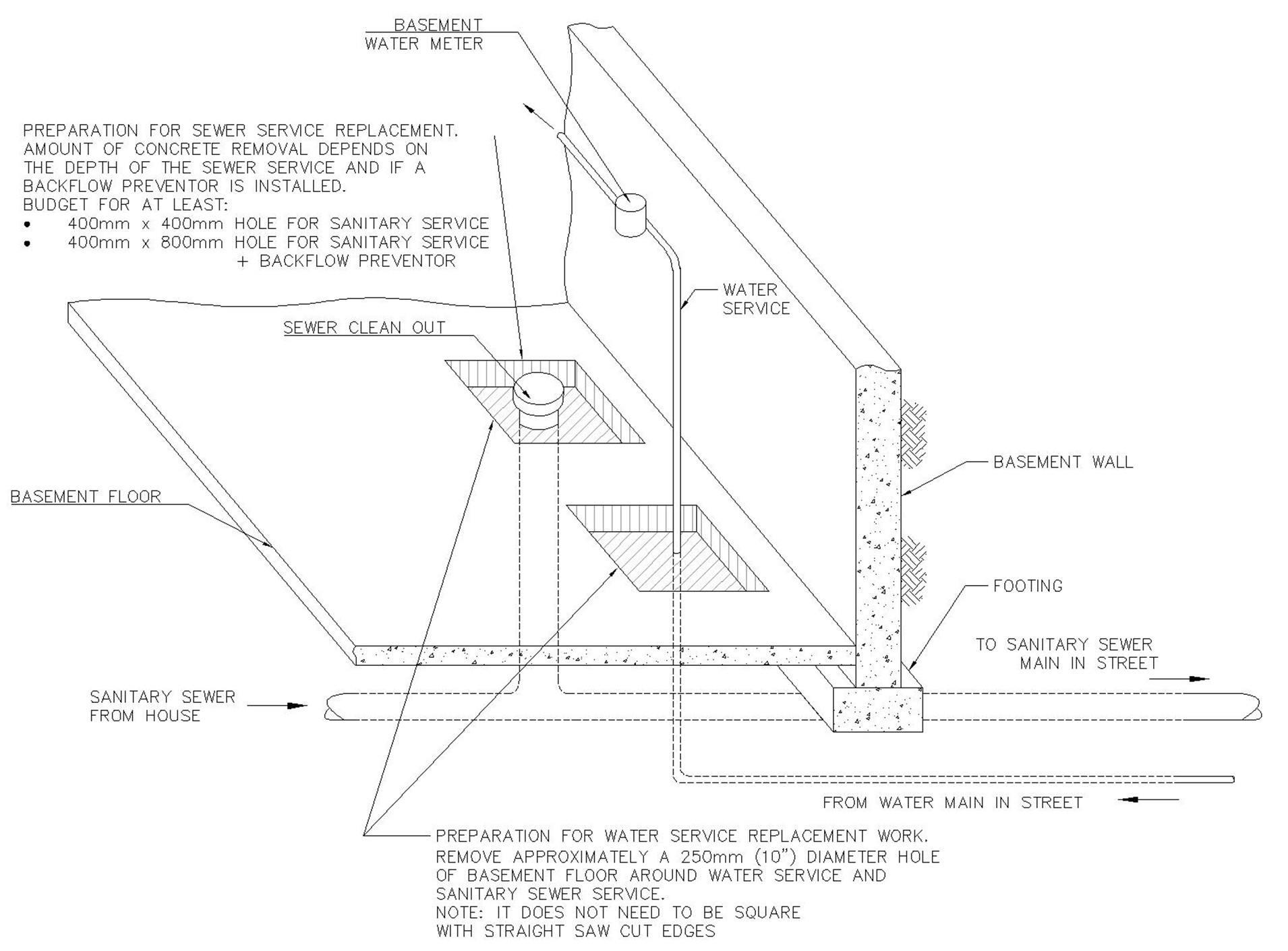 Generalized layout of services entering a building.